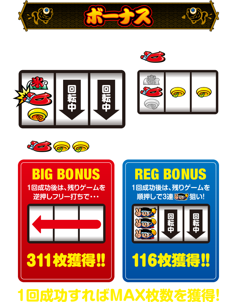ボーナス