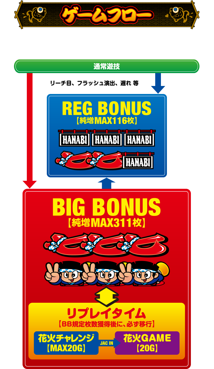 ゲームフロー