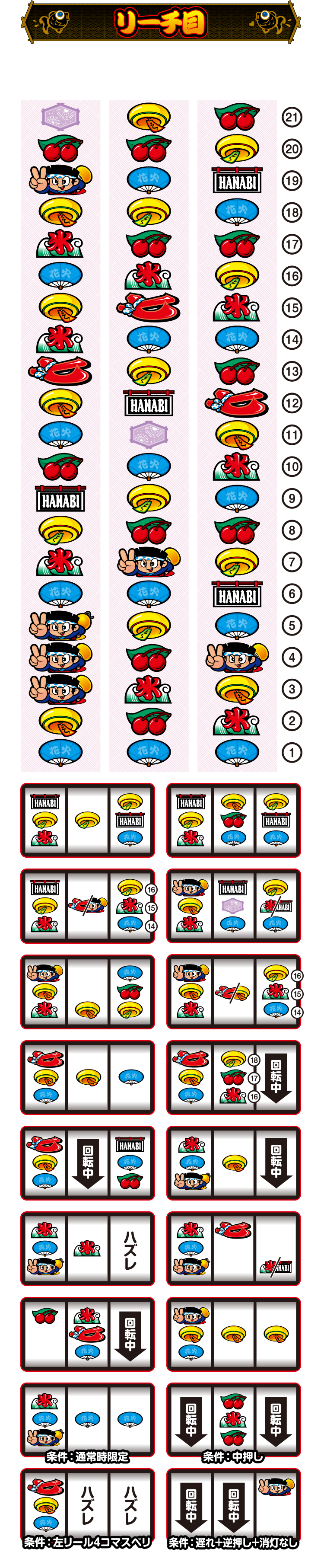 リーチ目